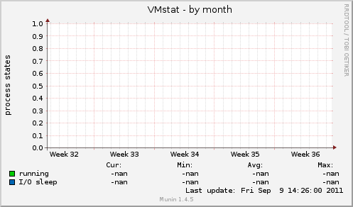 VMstat