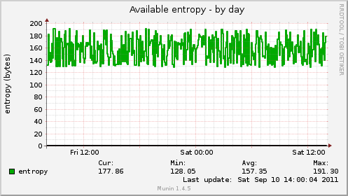 Available entropy